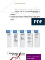 Evolución Del Mantenimiento