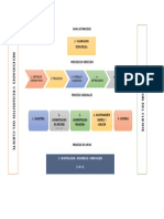 Mapa de Procesos