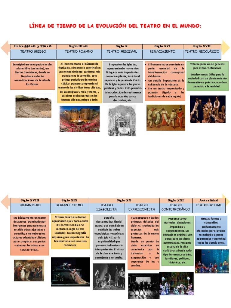 Línea de Tiempo Teatro