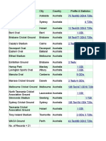 Cric Data