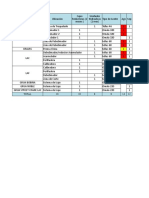 Analisis de Aceite Periodos