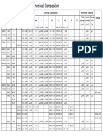 Heat Resistant Alloy Chemical Composition