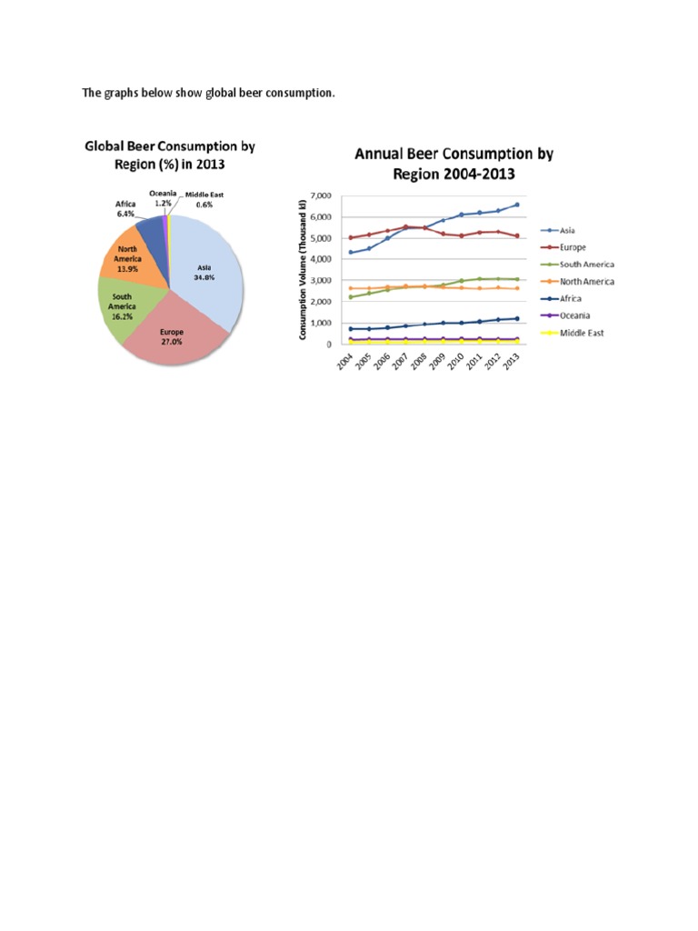 Global Beer Consumption Trends | PDF