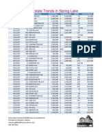 Spring Lake Data and Charts