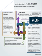 El Silencio Administrativo