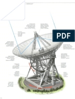 016 - Radio Telescope