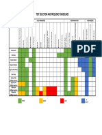 Test Selection and Frequency Guidelines: Fluid Properties Contamination Wear Debris