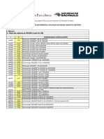 Demonstrativo Cruesp Resoluções Atualizada