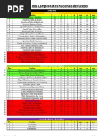 Classificação dos Camp. Nacionais 9091