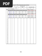 Dosh Contractor List Nature