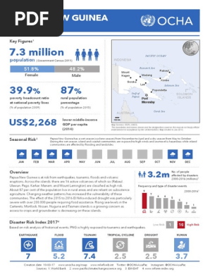 Png Country Profile