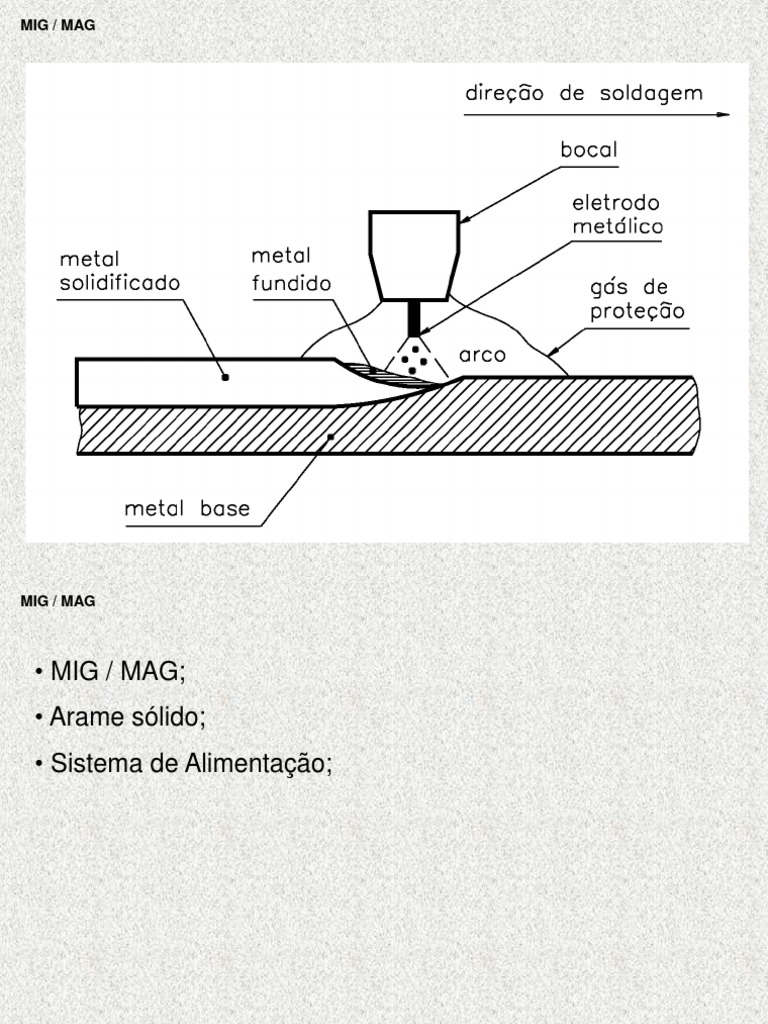 Senai - 6 Processo MIG MAG | PDF | Materiais | Química