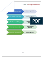 23.-Tipuri-de-modificări