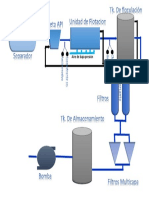 DIAGRAMA 2