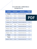 CLASIFICACION DE CARRETERAS.docx