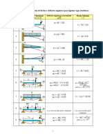 Tabela de Flechas máximas.pdf
