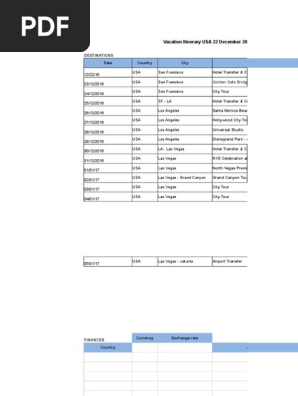 Usa Itinerary