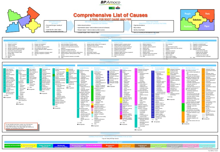 Event and Causal Factor Analysis | PDF | Safety | Personal Protective ...