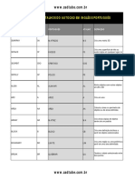 Comandos e Atalhos Do AutoCAD Em Inglês e Português