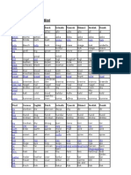 100 Germanic Word List