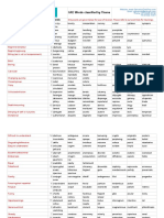 GRE Words Classified by Theme