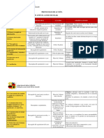 Protocolos de Accion