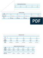 Proyecciones de Ventas