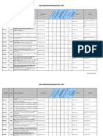 Pepco Reliability Work Plan