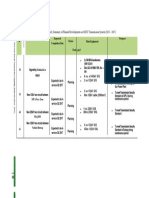 Tablel (Continued) : Summary of Planned Developments On OETC Transmission System (2013 - 2017)