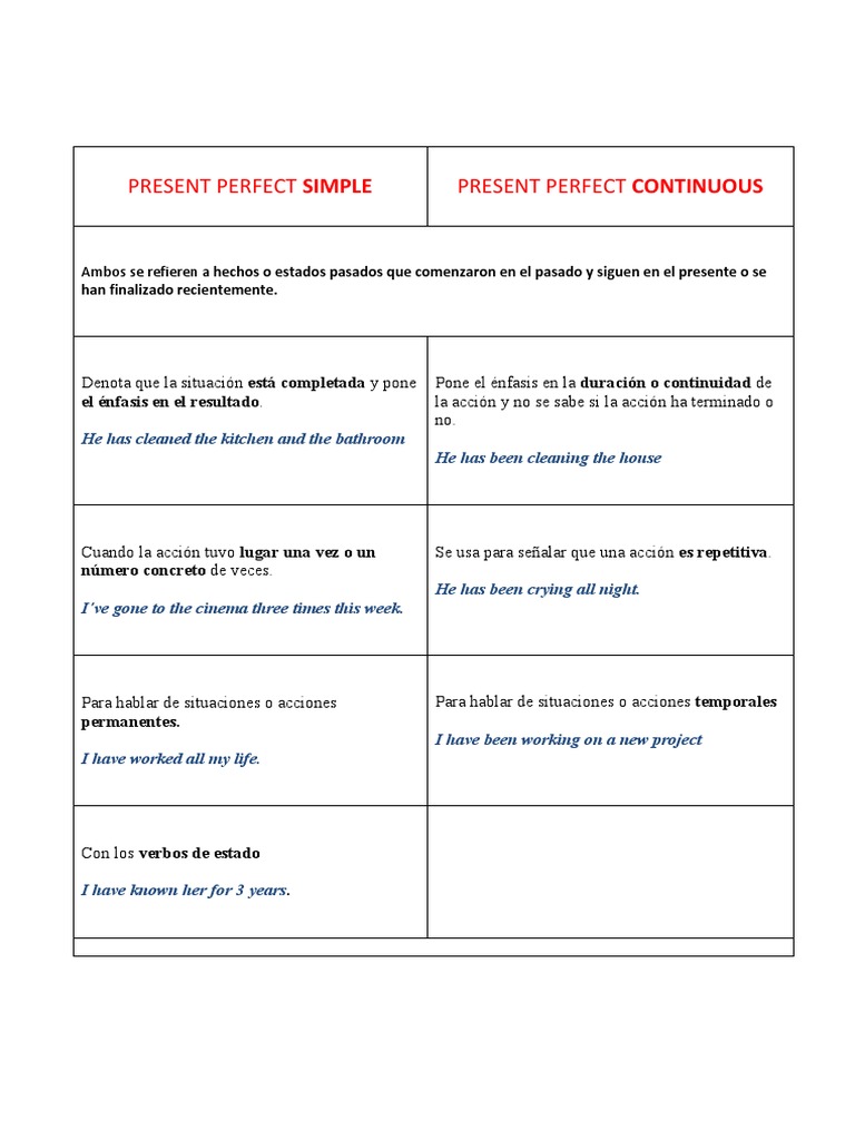 Uso del Present Perfect en inglés | PDF | Estudios de idiomas ...