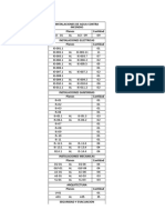 Lista de Planos