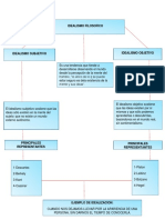 mapa filosofia.docx