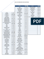 Tabela de Densidade dos Materiais.pdf