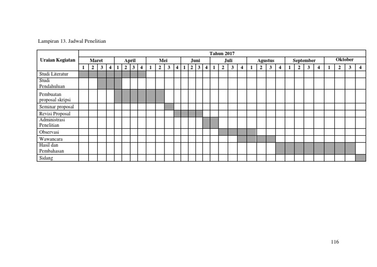 Kalender Penelitian | PDF