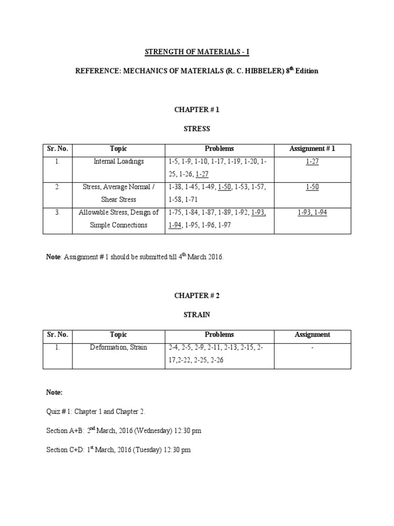 An Overview of Strength of Materials Topics and Assignments PDF