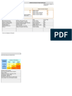 Formato Ats, Petroleo