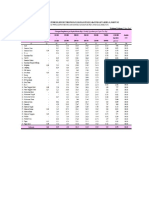 Data Bps Untuk Perhitungan Gini Ratio Di Jawa Barat