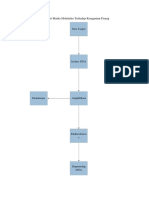 Flowchart Marka Molekuler Terhadap Keragaman Pisang 1