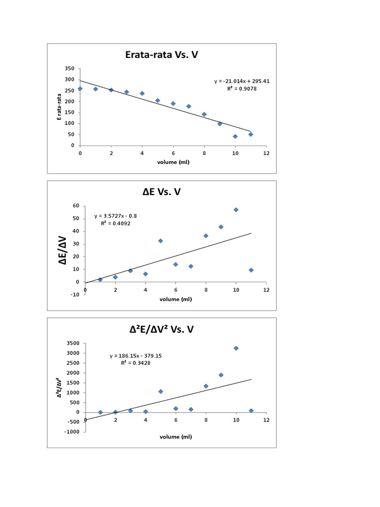 Graphs of E vs. Volume Relationships | PDF