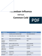 Perbedaan Influenza Ve Common Cold