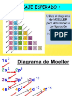 configuracion