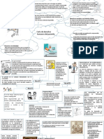 Derechos Del Paciente