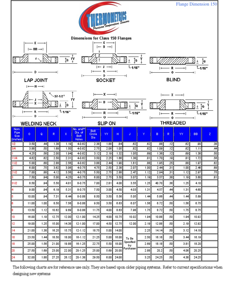 Class 150 Flanges PDF | Download Free PDF | Hydraulic Engineering ...