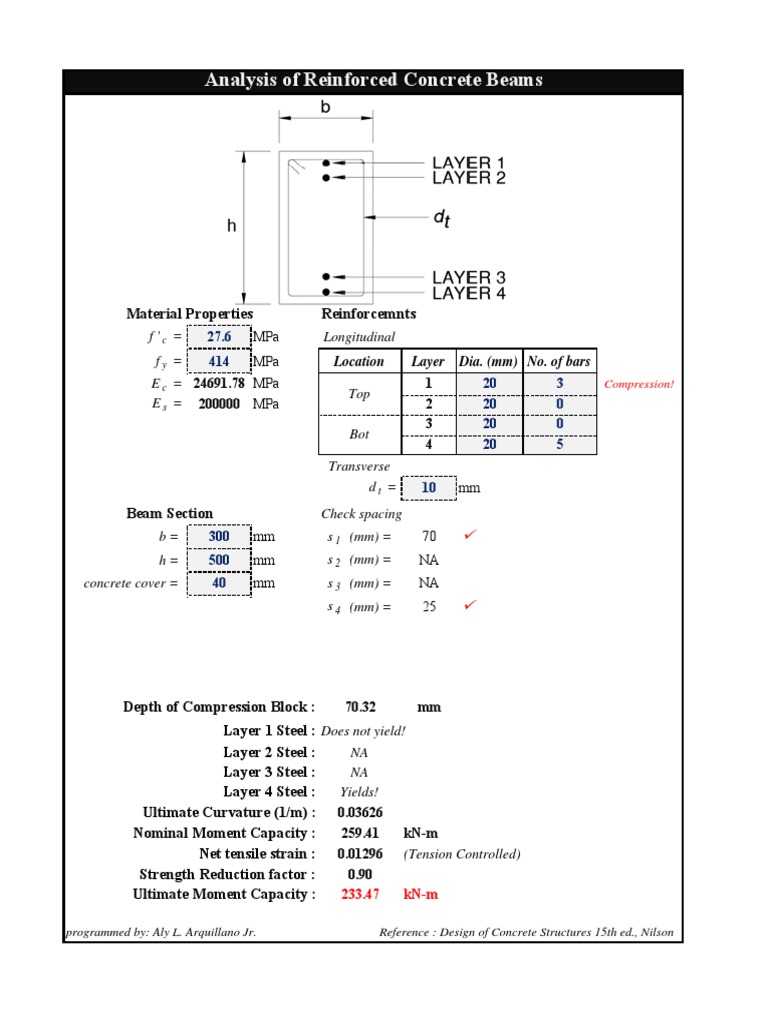 Analysis of Reinforced Concrete Beams | PDF