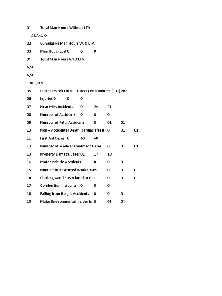 HSE | PDF