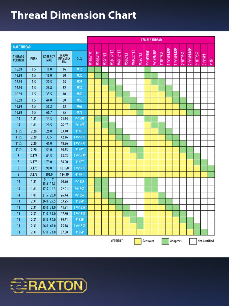 Thread Dimension Chart for Fittings | PDF | Home Appliance | Chemical ...