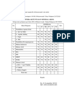 Penetapan KKM TP 2017-2018