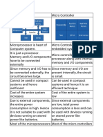 Difference Between MP&MC and C&Embedded - C