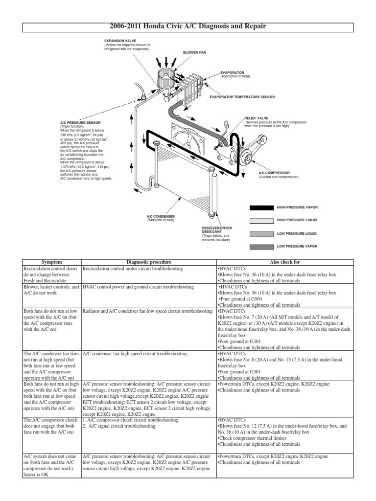 Troubleshooting Honda Civic Air Conditioning
