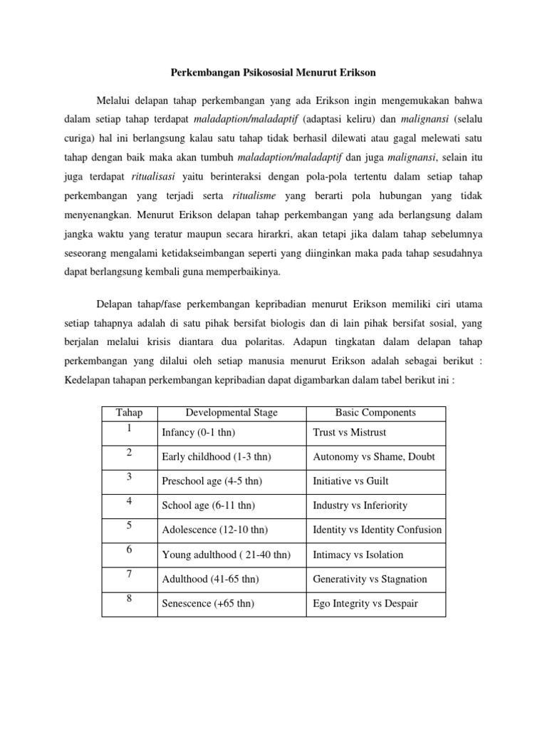 Tahapan Perkembangan Psikososial Erikson | PDF | Kesehatan Holistik